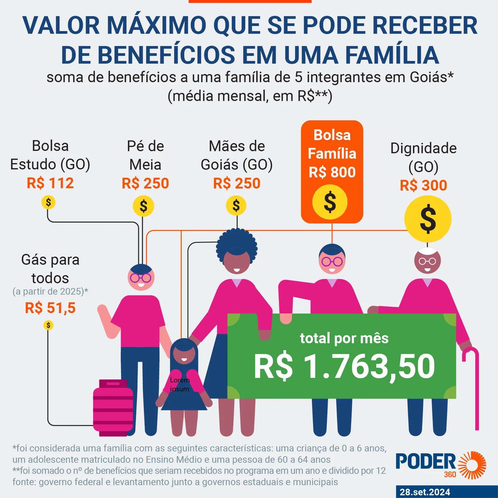 Bolsa Família 2026: Valor Base Não Aumentou, Entenda Por Quê