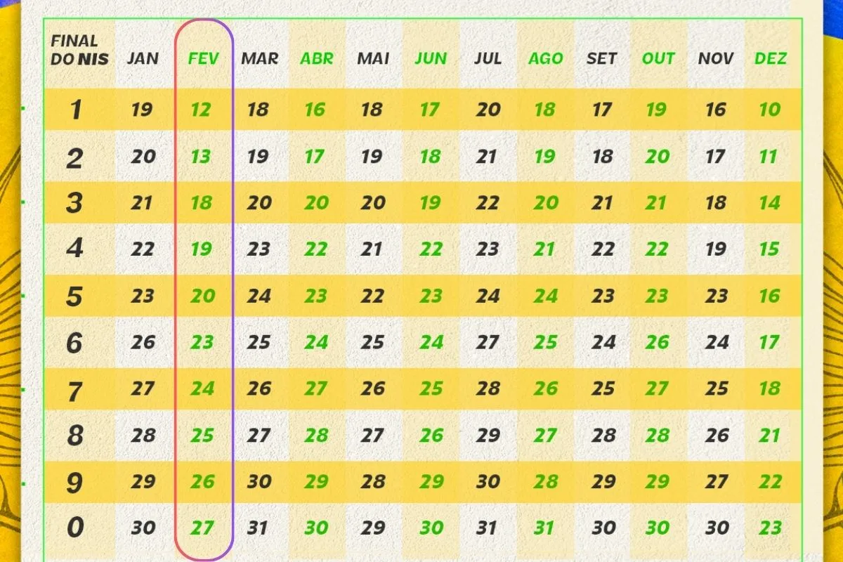Bolsa Família 2026: datas de fevereiro antecipadas por causa do Carnaval