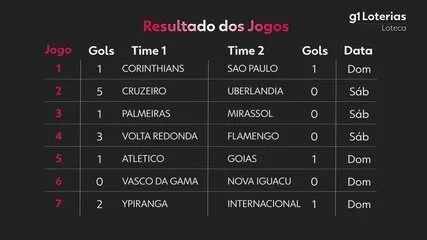 Loteca: anico Ganhador Leva R$ 2,5 Milhões no Concurso 1229