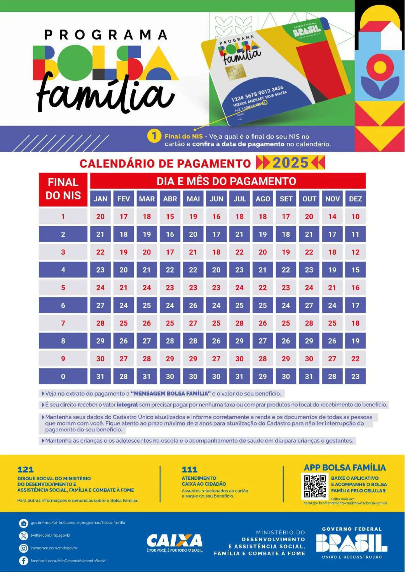 Bolsa Família paga beneficiários com NIS final 3; valor médio é R$ 697,77
