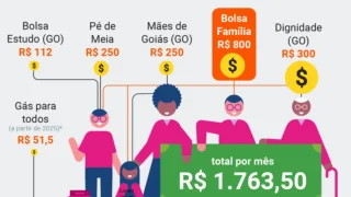 Bolsa Família 2026: Valor Base Não Aumentou, Entenda Por Quê