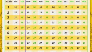 Bolsa Família 2026: datas de fevereiro antecipadas por causa do Carnaval
